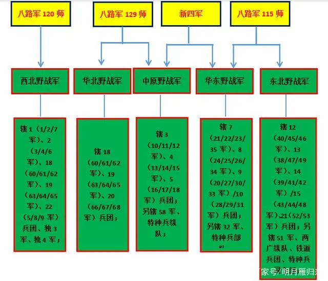 从红军到解放军的发展史,让你轻松捋清楚脉络